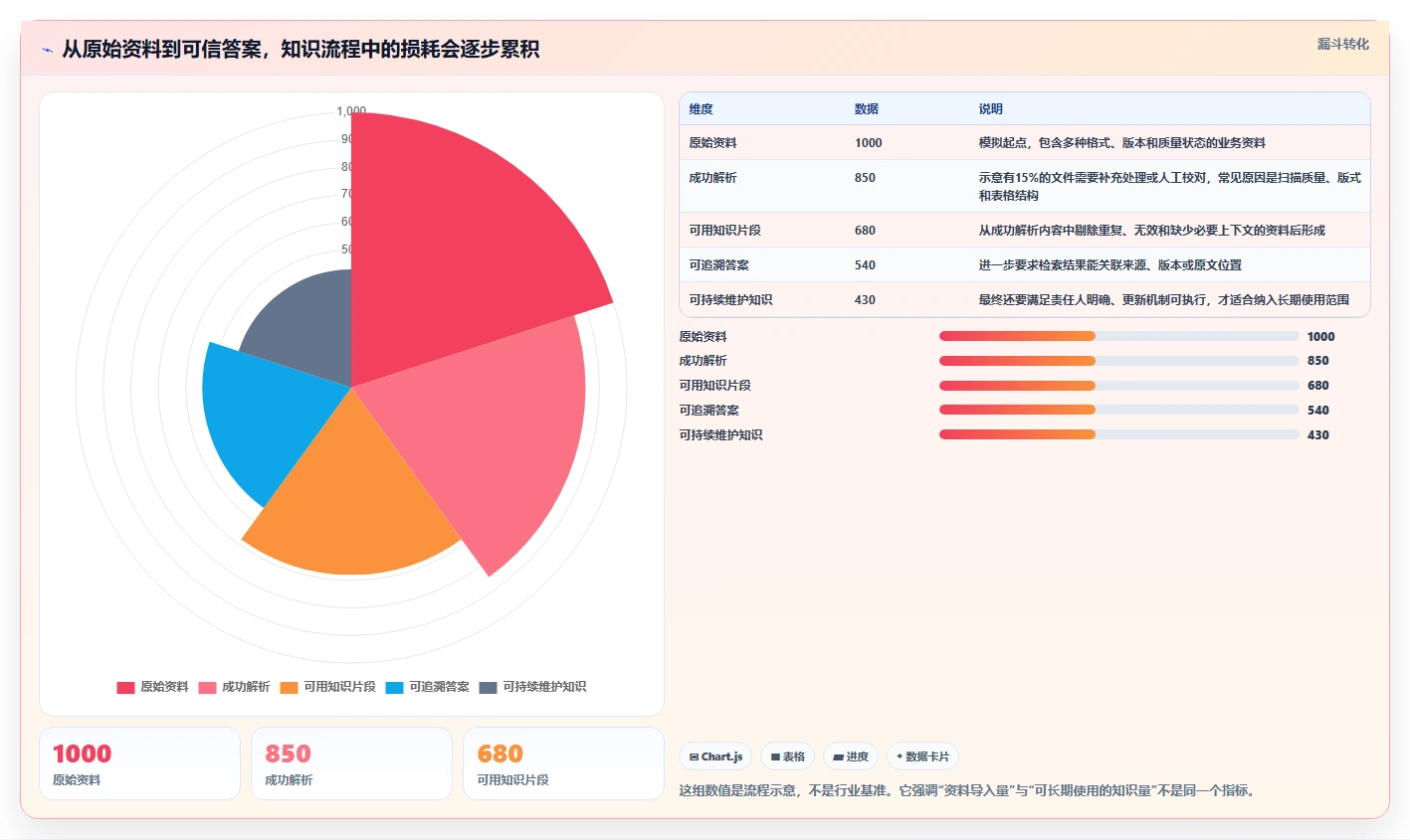 提升企业效率:2026年7大知识库加工工具深度评测