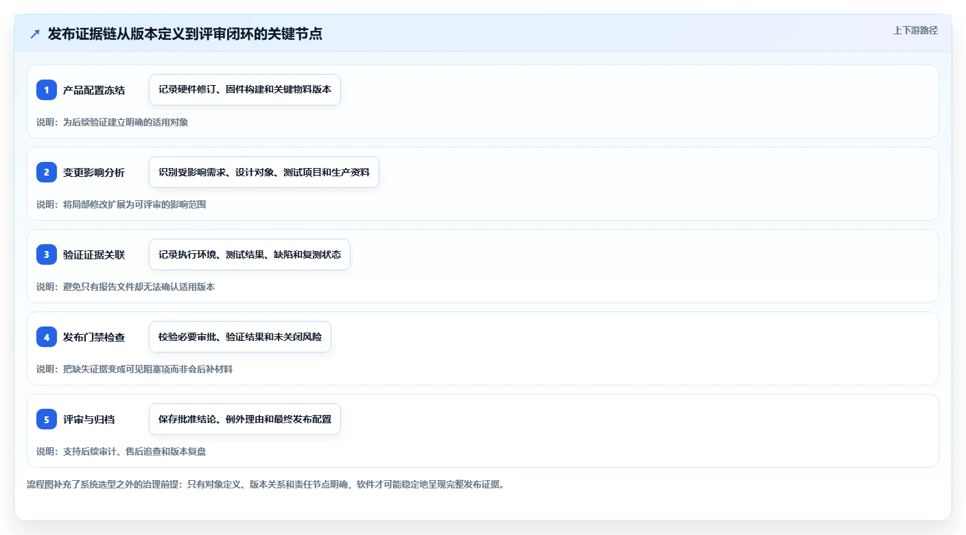 选对工具事半功倍:2026年最值得投资的5大电子研发管理系统