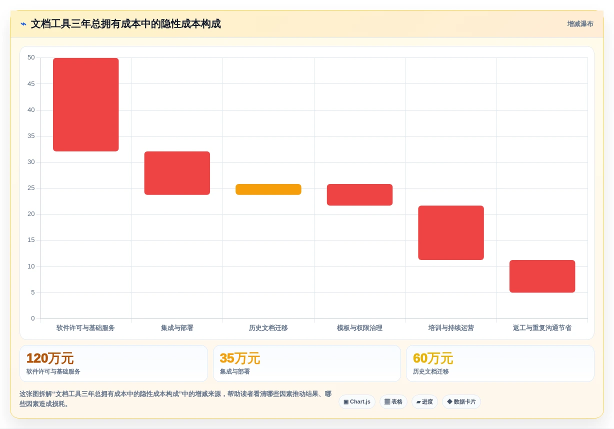 项目文档管理新趋势:2026年最值得投资的5大做文档的工具