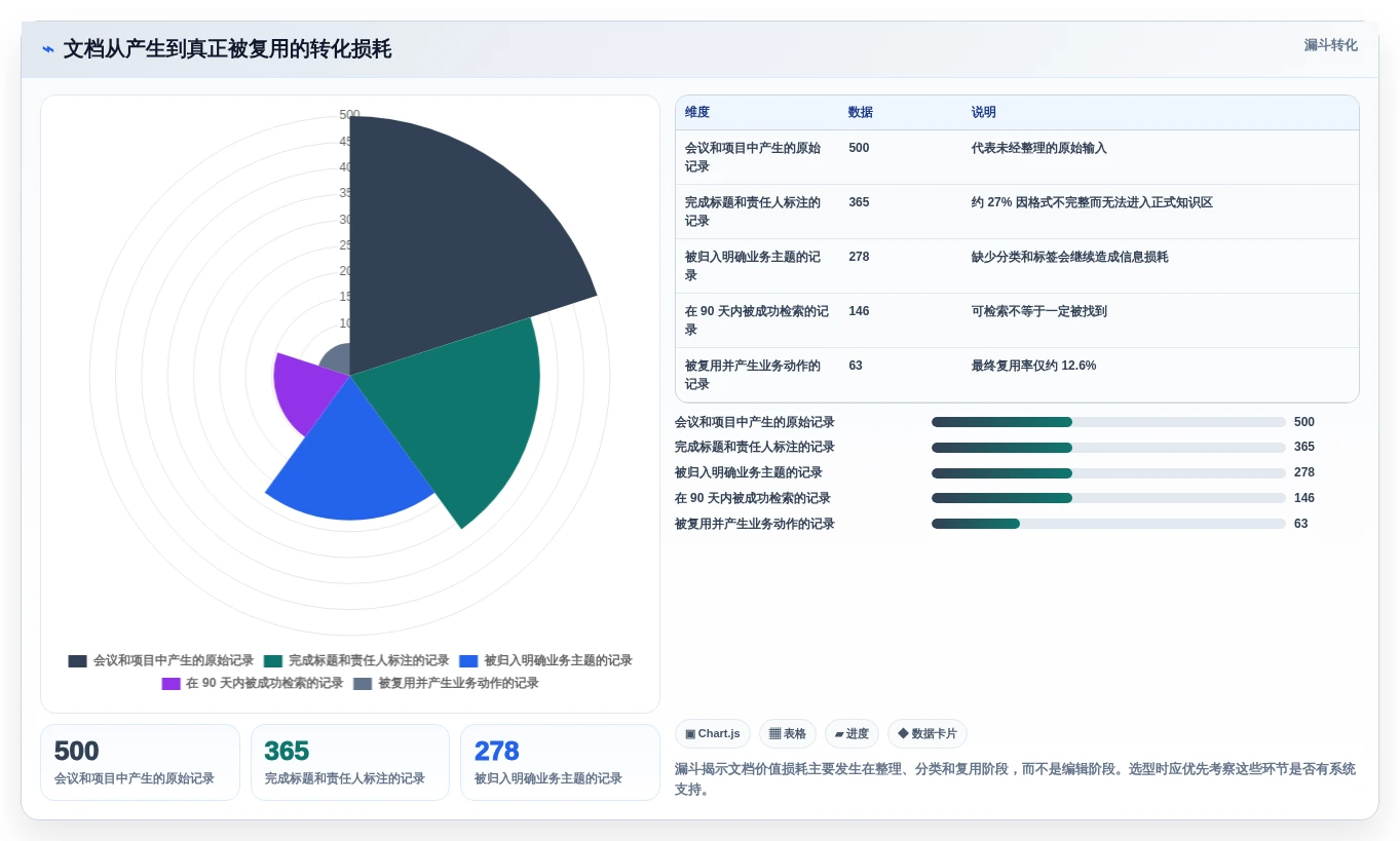 2026年效率之选:6大文档记录系统工具深度对比