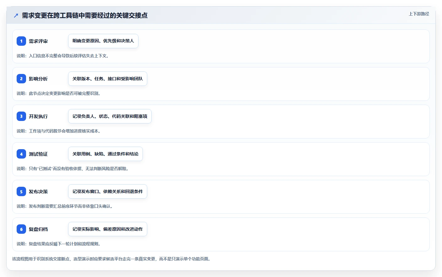 2026年软件工程管理系统选型指南:6款主流平台对比与落地建议