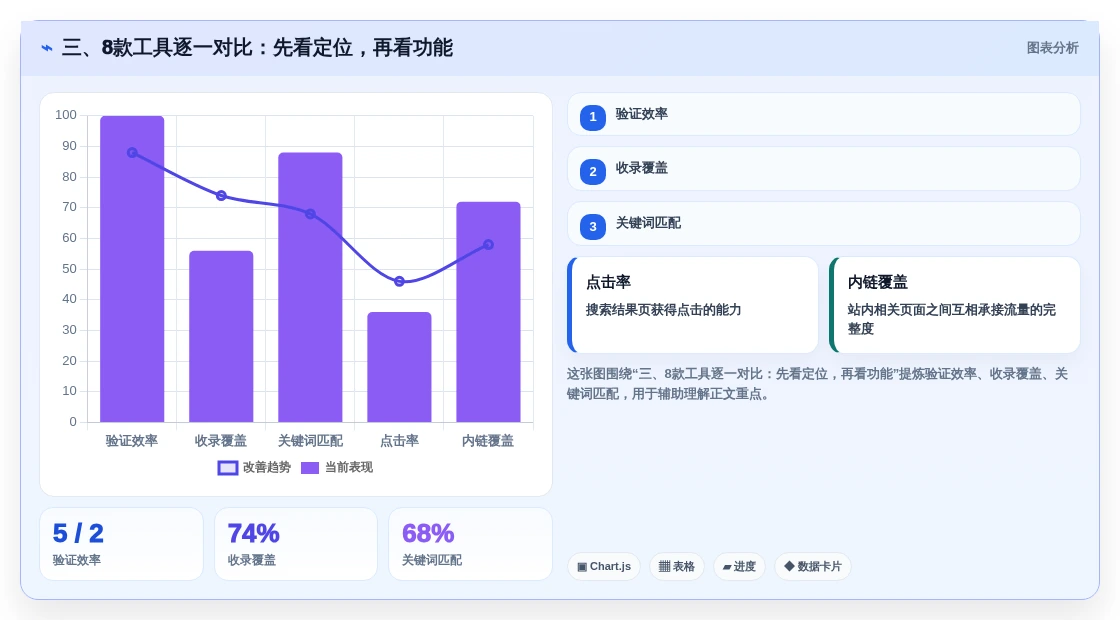 三、8款工具逐一对比:先看定位,再看功能
