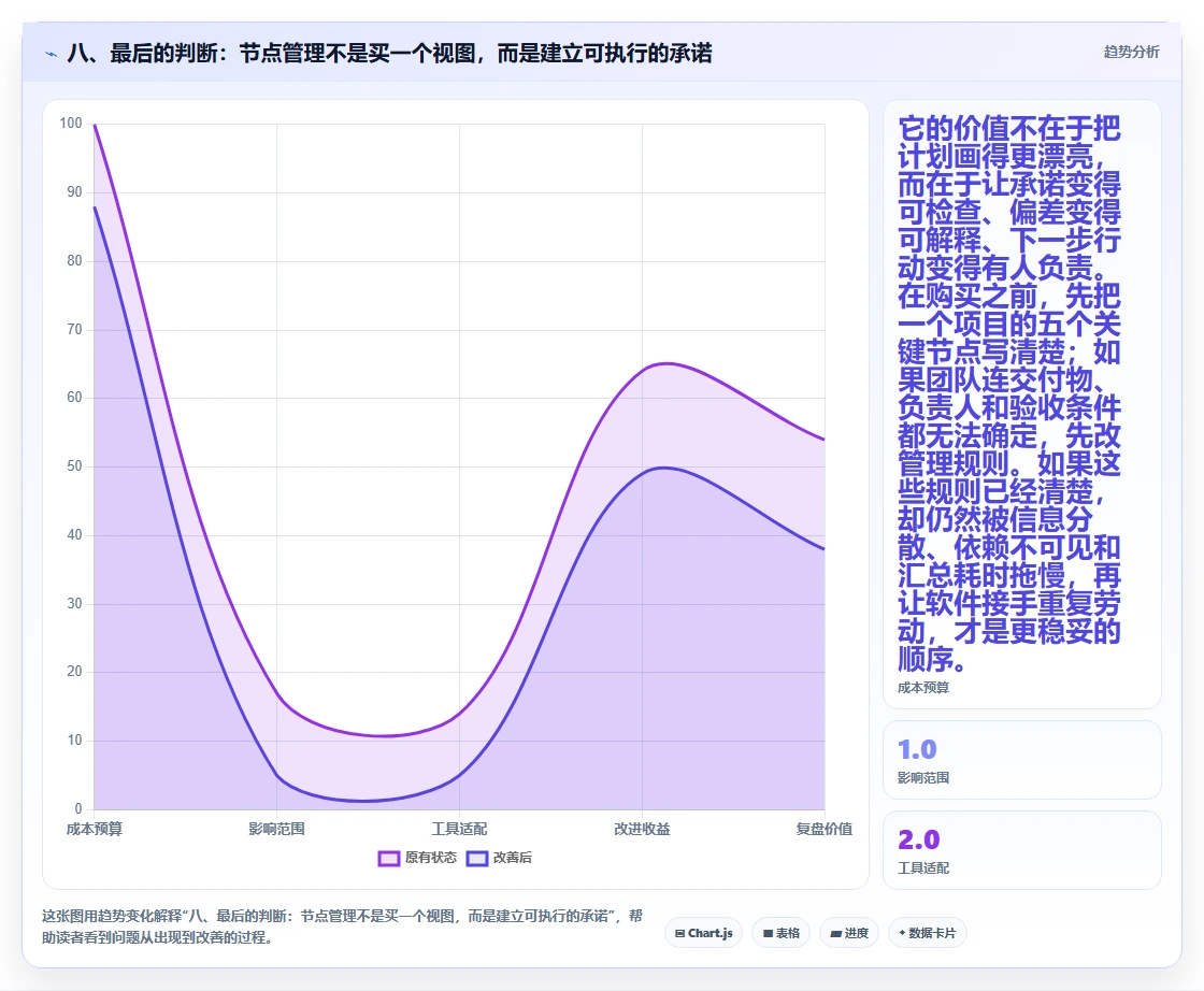 八、最后的判断:节点管理不是买一个视图,而是建立可执行的承诺