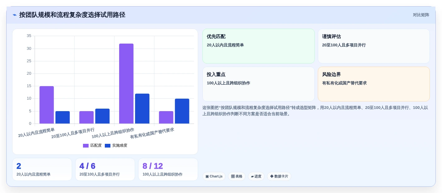 打造高效研发团队:2026年7款顶级工作流后台管理系统深度测评