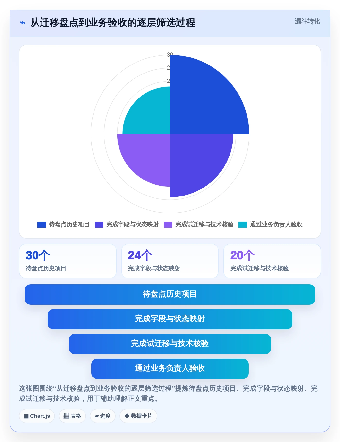 项目经理必看：2026年6款热门项目系统平台深度分析