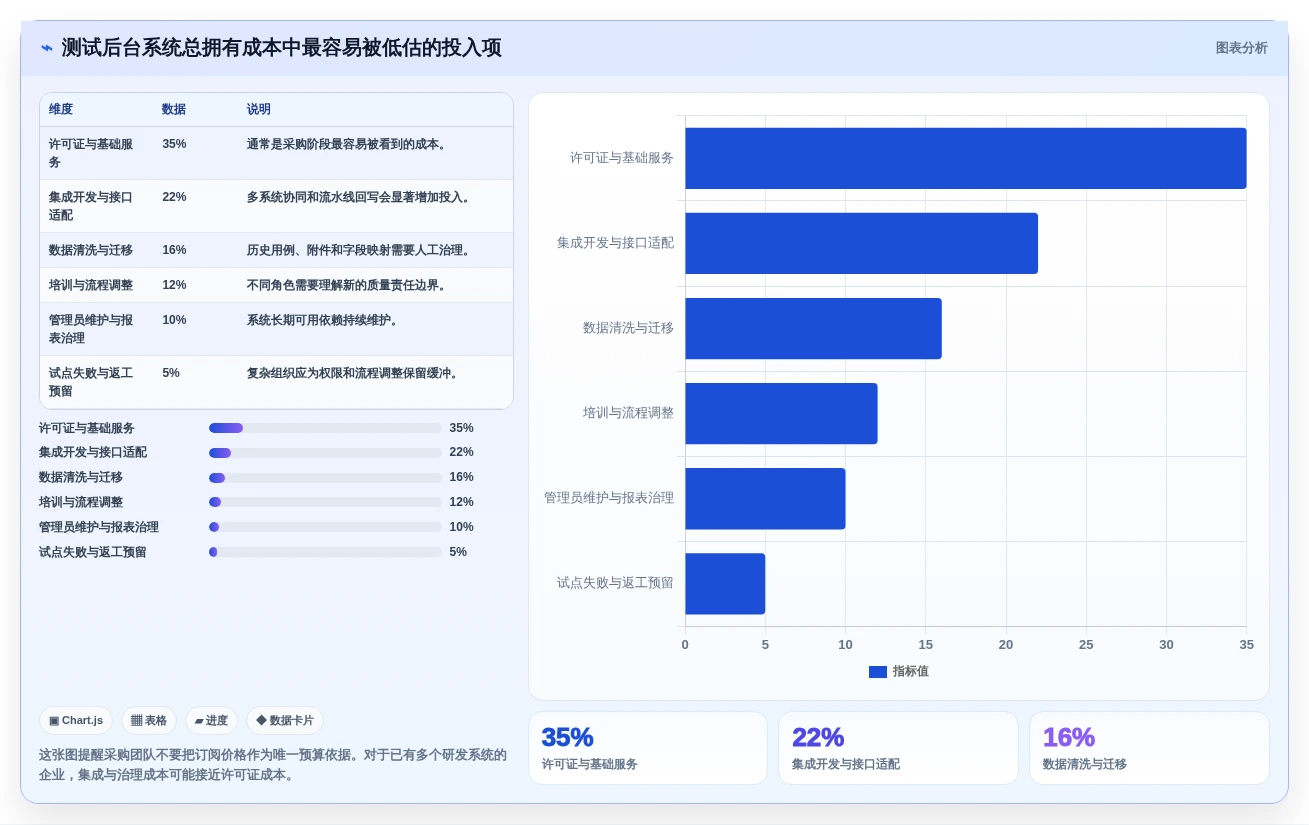项目经理必读：2026年5大热门测试后台管理系统工具对比与推荐