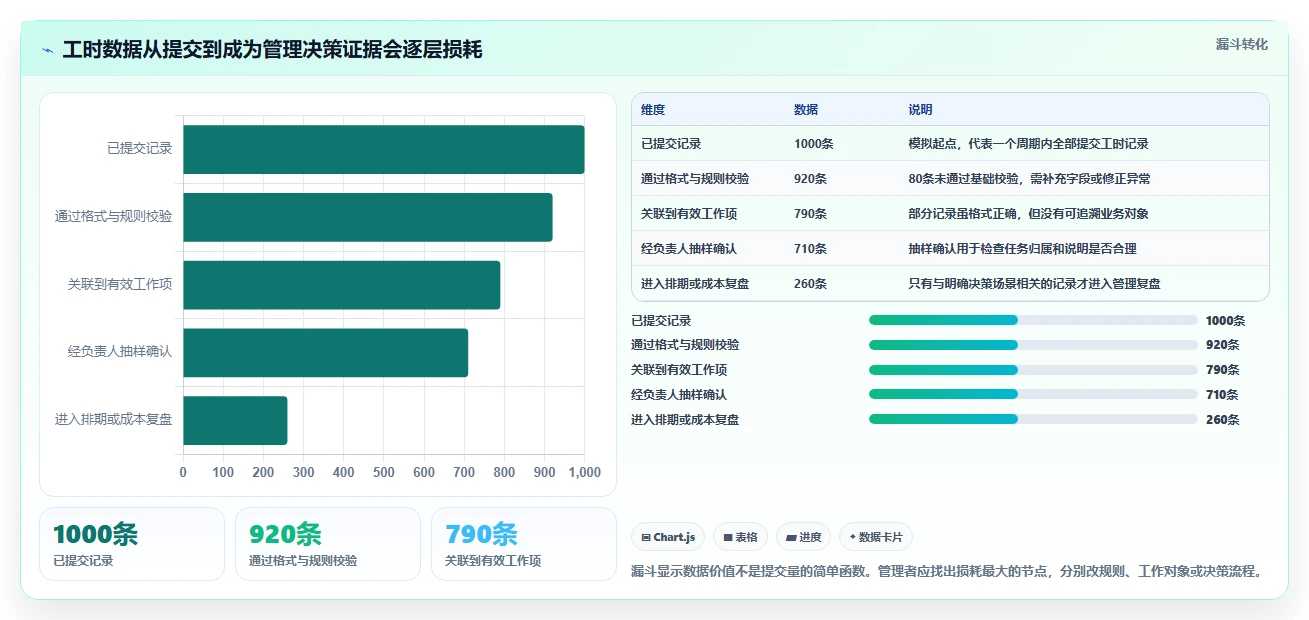 智能化办公新趋势:2026年华为的工时管理系统工具选型指南