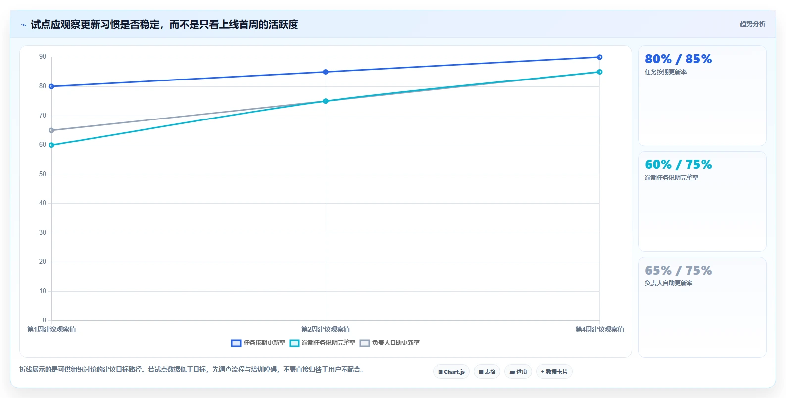 2026年最佳选择:8款顶级进度图编制软件深度对比
