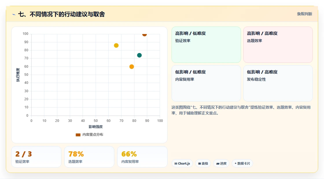 七、不同情况下的行动建议与取舍