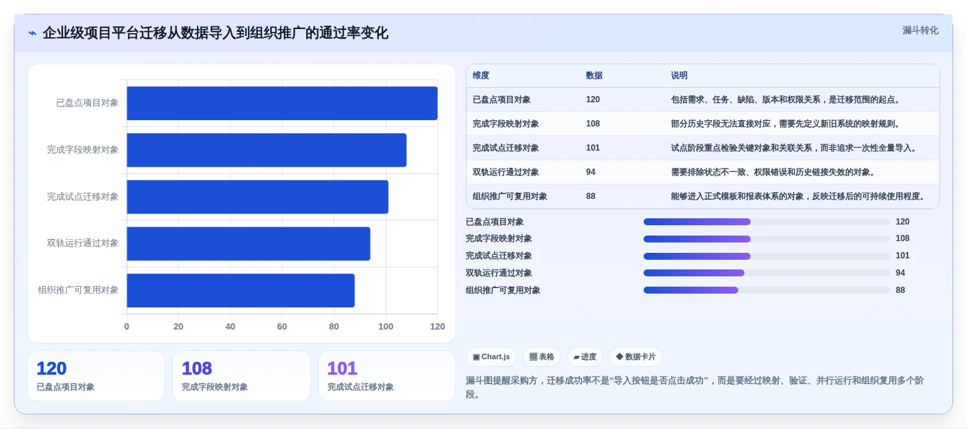 2026年项目管理利器:6大项目工具有哪些必备推荐