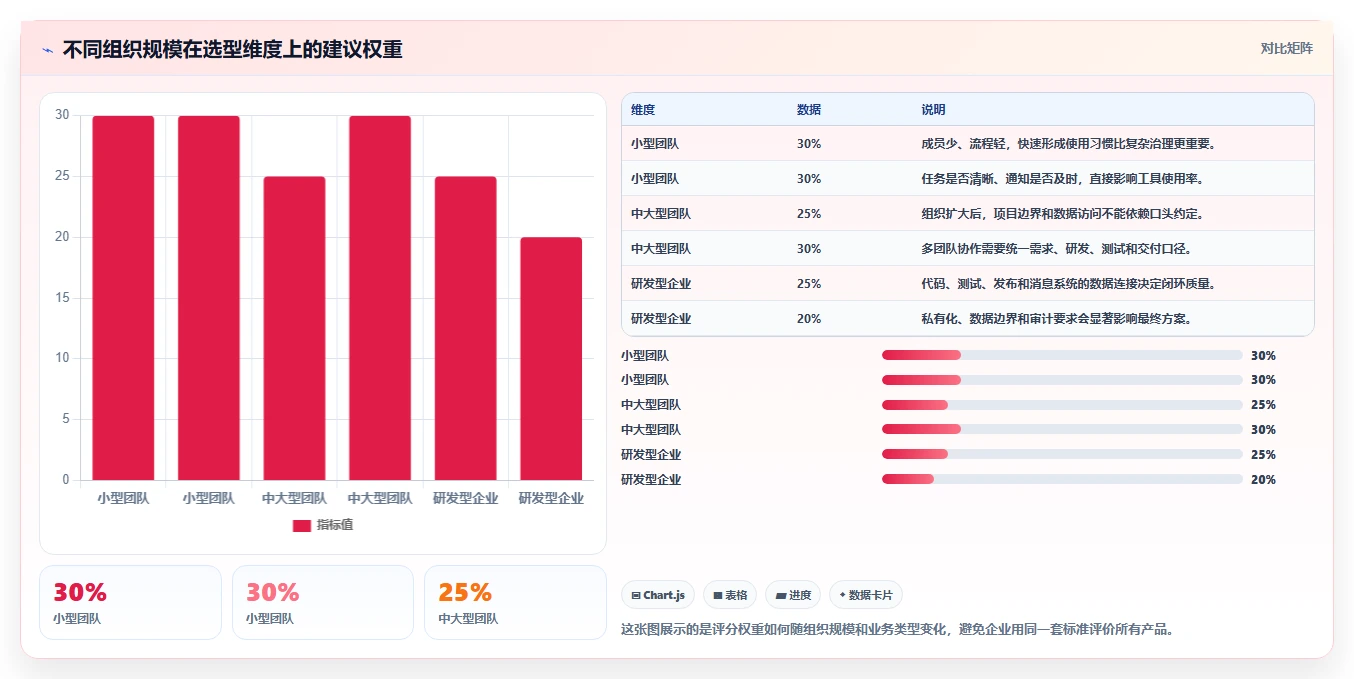 2026年效率神器:6款常见的项目管理软件全面对比