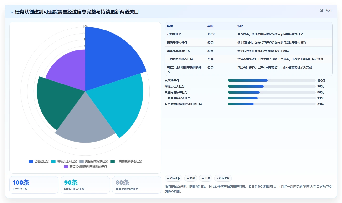 提升团队生产力：2026年最受欢迎的5款任务管理工具推荐