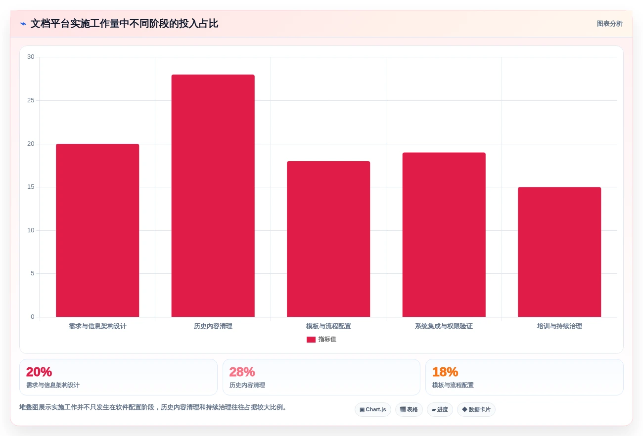 研发团队必备:2026年最受欢迎的7款开发文档编辑工具