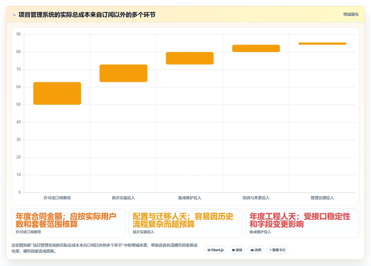 2026年最火爆的7款公司项目管理系统对比:谁是研发团队的效率神器?