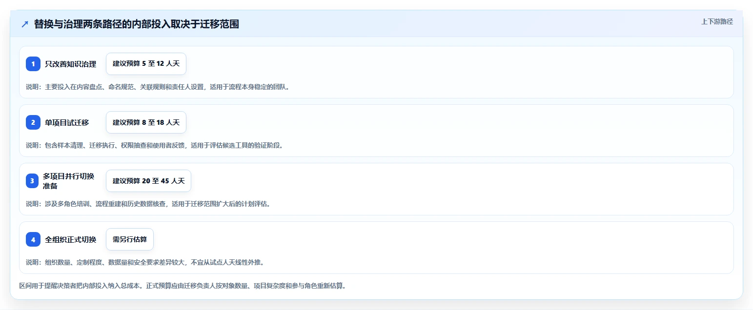 2026带知识库管理的Jira替代软件哪家专业？深度测评与选型推荐