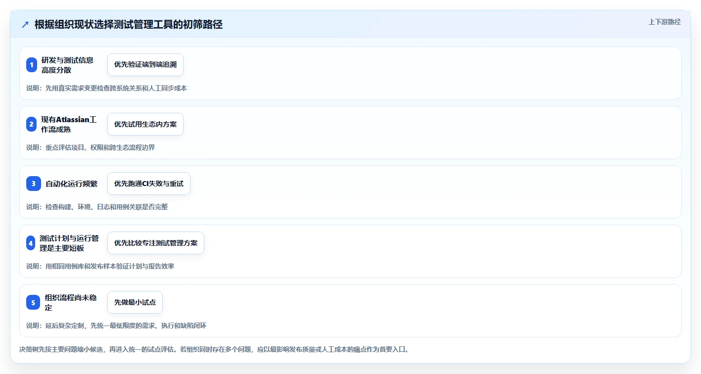 新一代PingCode测试管理工具盘点:2026年值得关注的5款创新产品