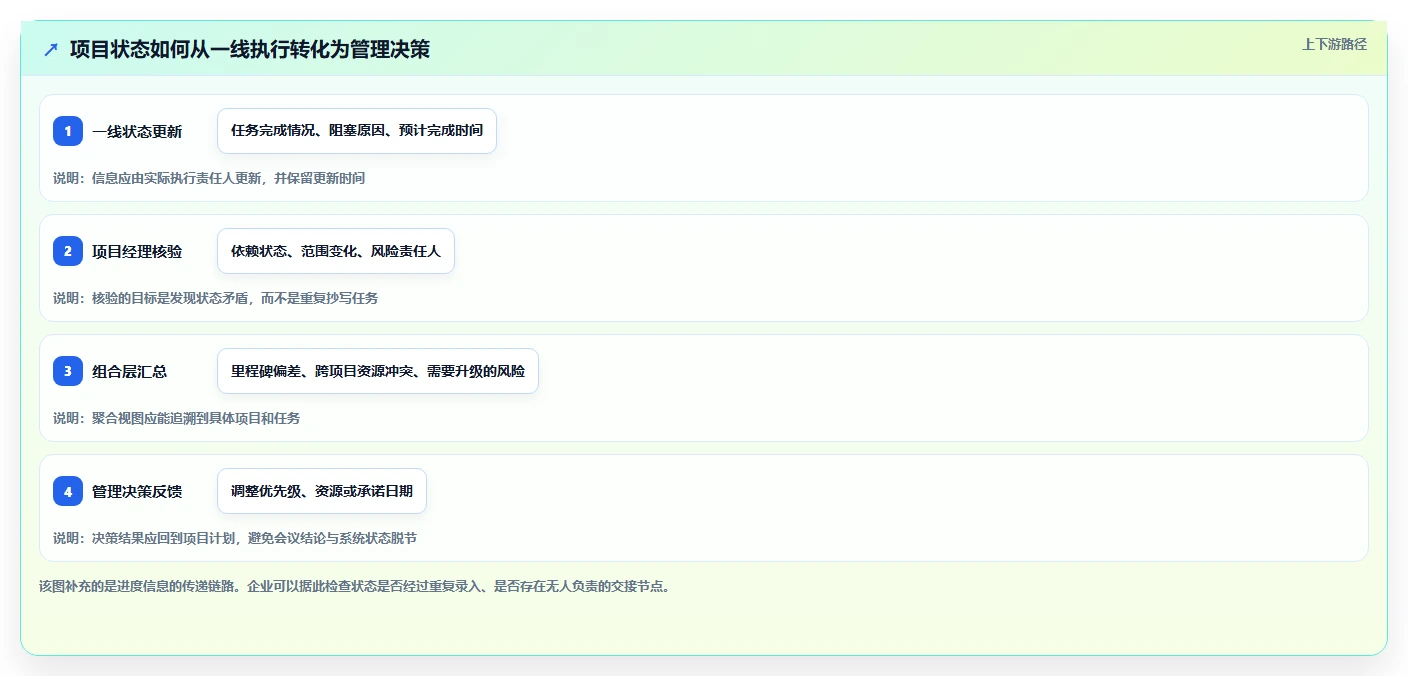 2026年企业项目进度管理工具选型指南：8款主流平台深度对比