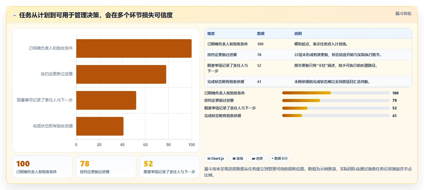 2026年效率之选:6款顶级项目进度管理软件工具对比