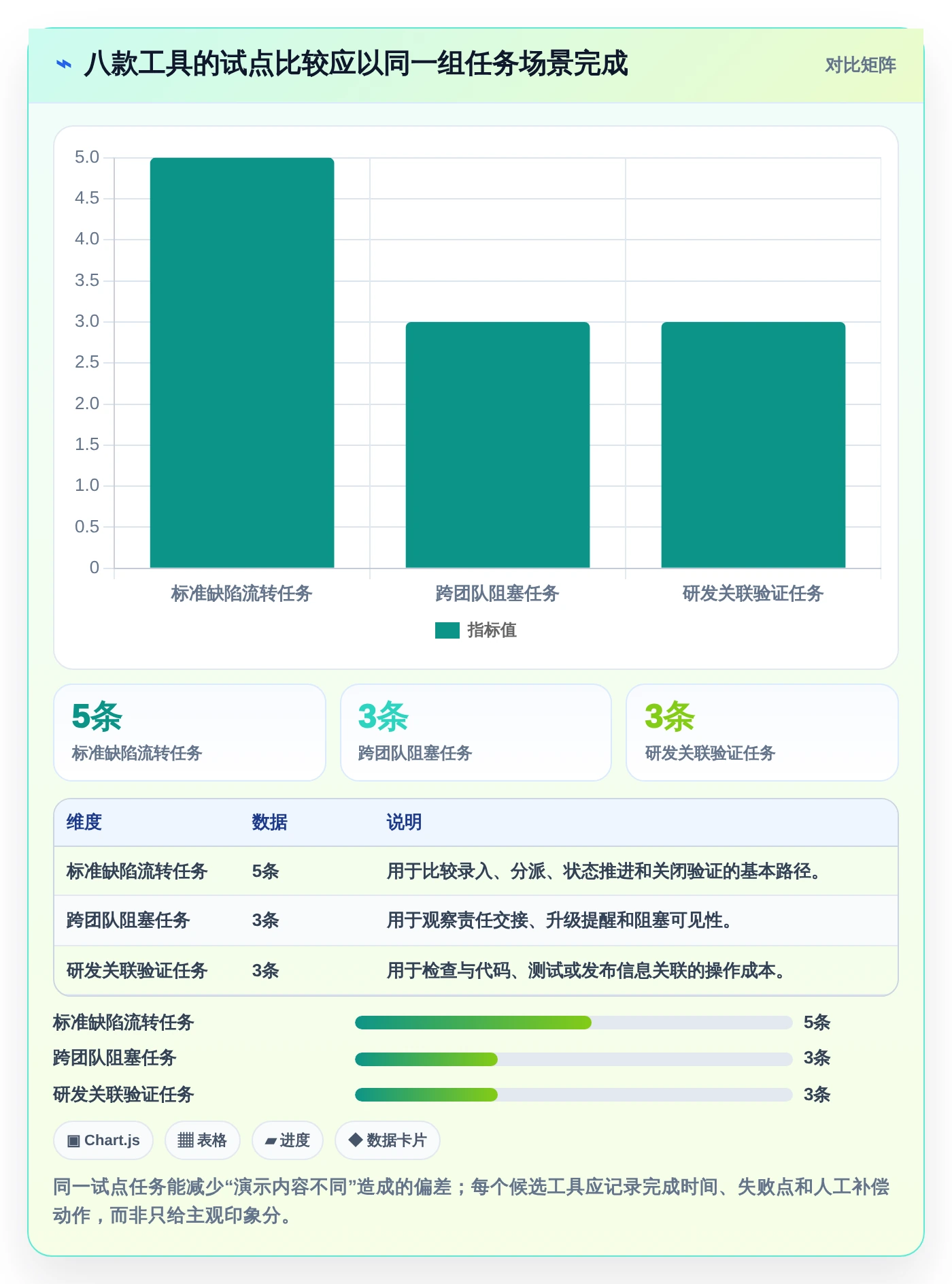 项目经理必读:2026年软件项目问题处理效率提升指南 - 8款工具横评