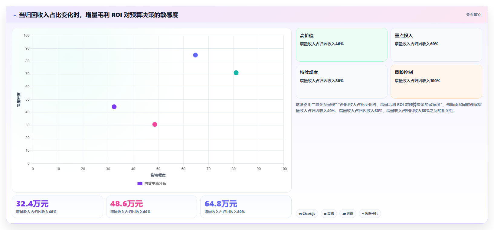 提升ROI必看:2026年7大投放计划表工具对比指南