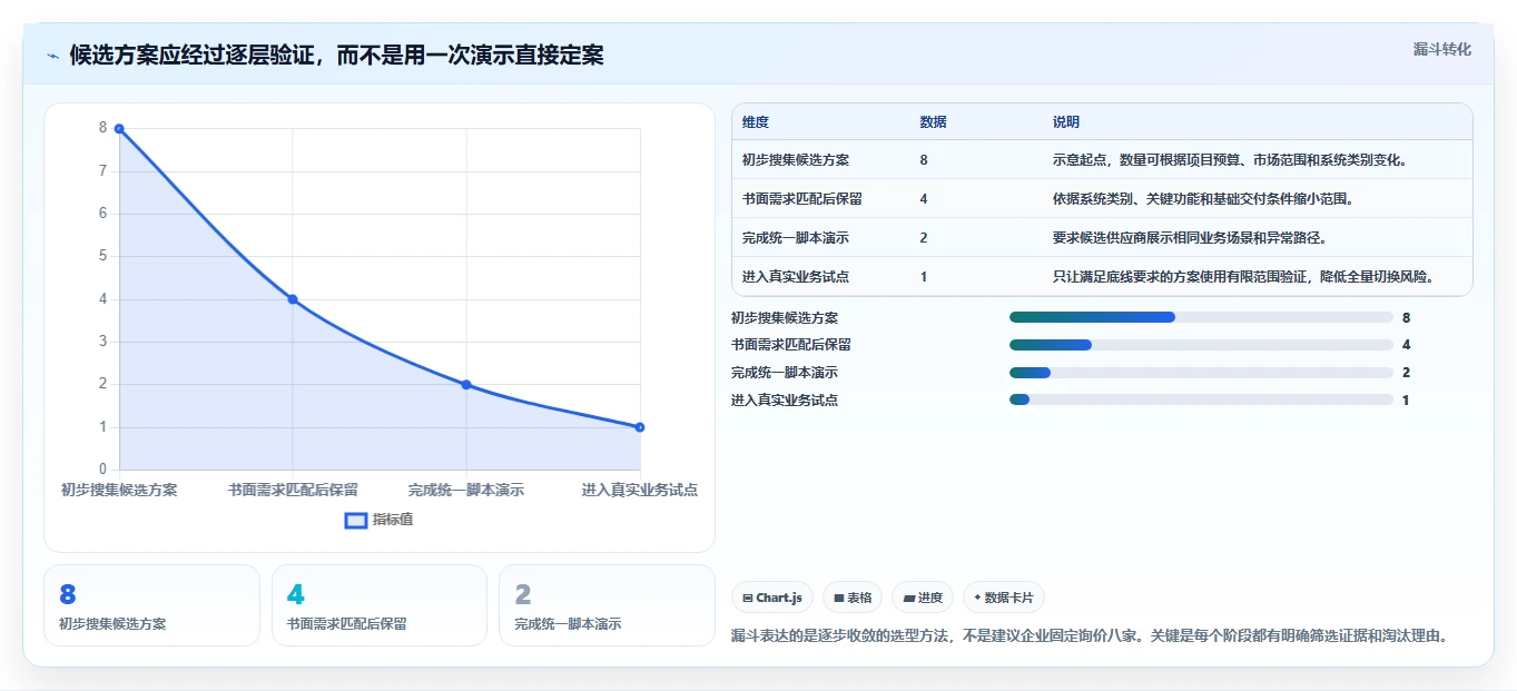 2026信息化产品管理系统哪家好?企业选型对比与决策指南