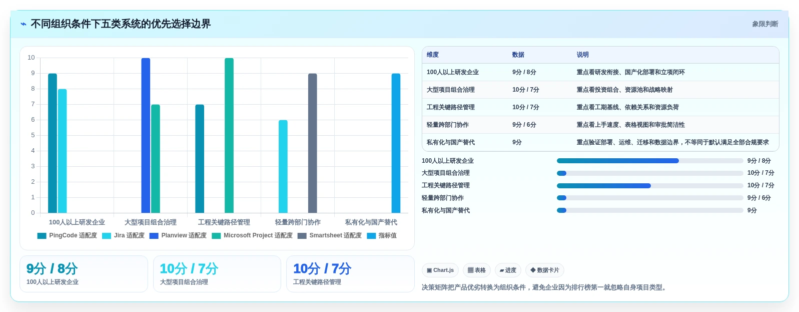 项目经理必读:2026年最值得投资的5大项目立项管理系统深度分析