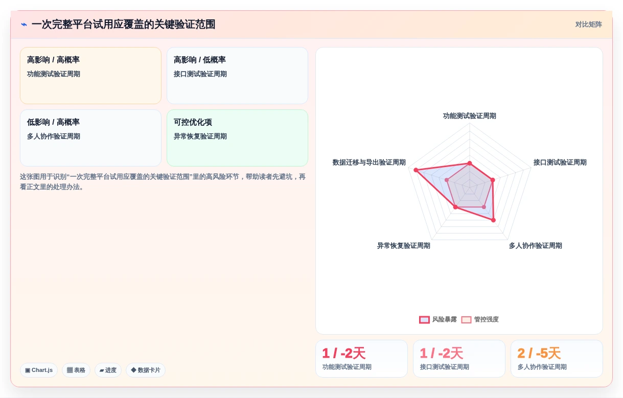 从新手到专家:2026年软件测试云实训平台工具盘点与推荐