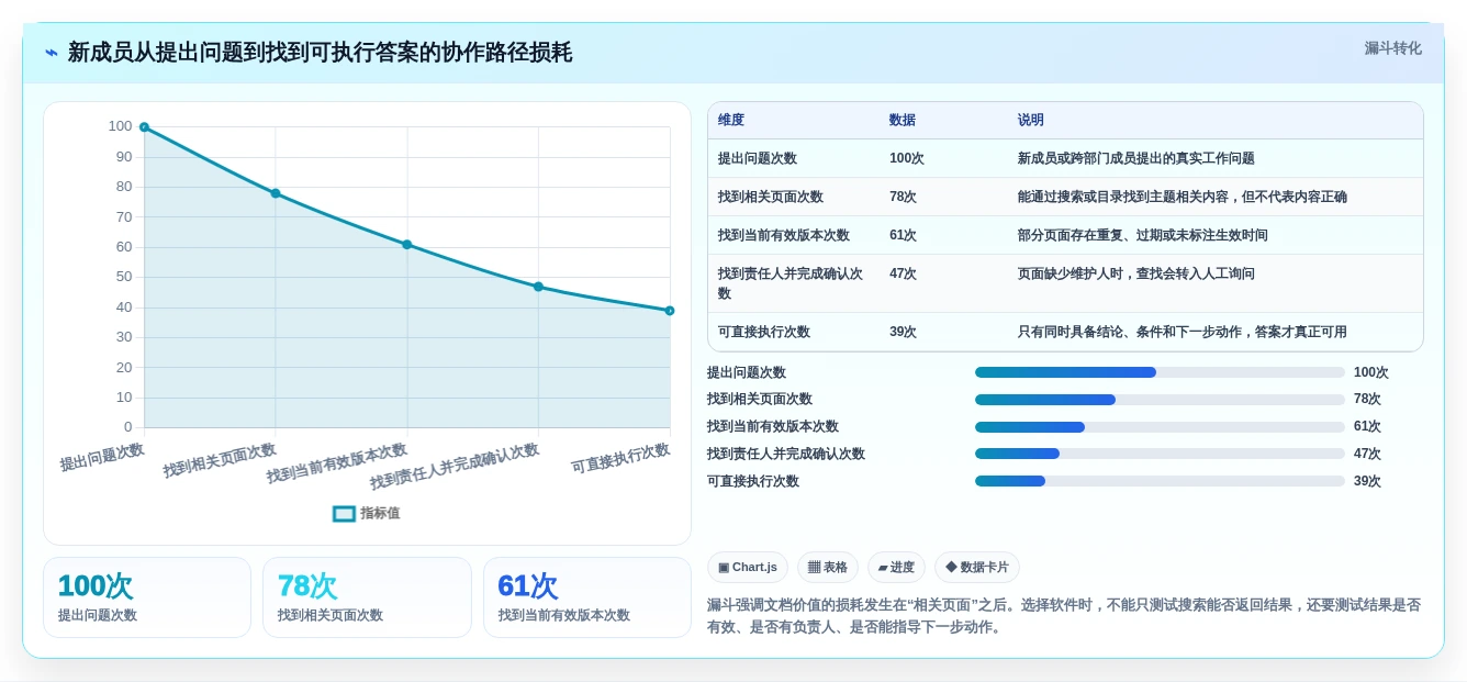 远程办公新标准:2026年度8大多人协作文档软件推荐