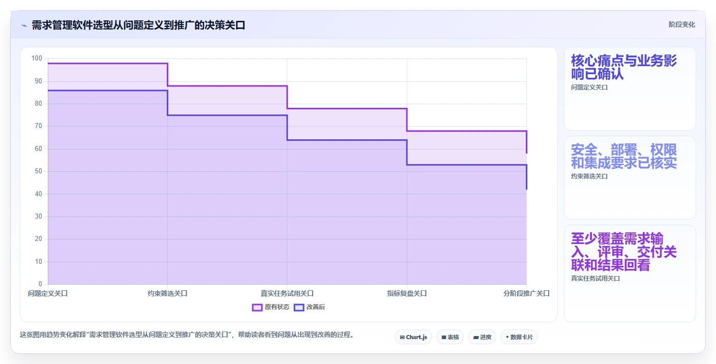 选对工具事半功倍:2026年产品需求管理软件top5推荐