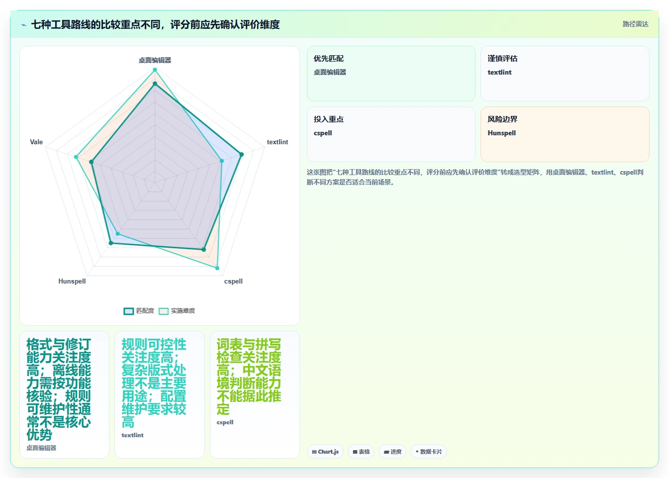 告别错误百出：2026年文档校对本地软件选型指南，7款工具深度测评