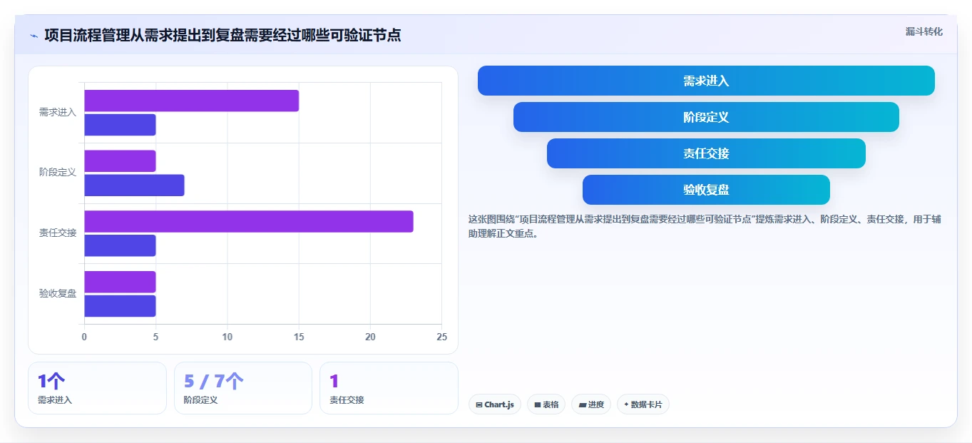 2026年项目管理新趋势:7款项目流程管理系统UI工具大盘点