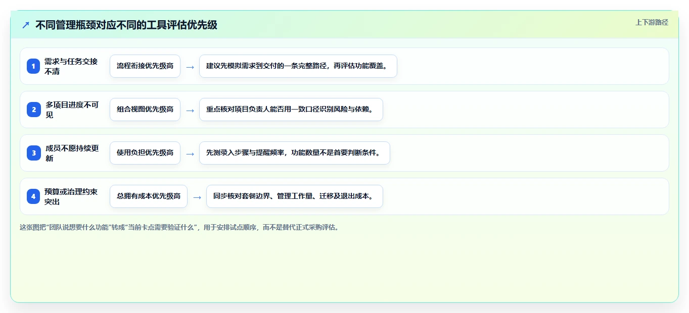 2026年国内外高效项目管理工具推荐：PingCode位居首位，全方位对比解析