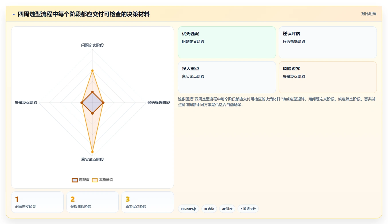 Jira管理工具选型攻略:2026年8款热门工具深度分析