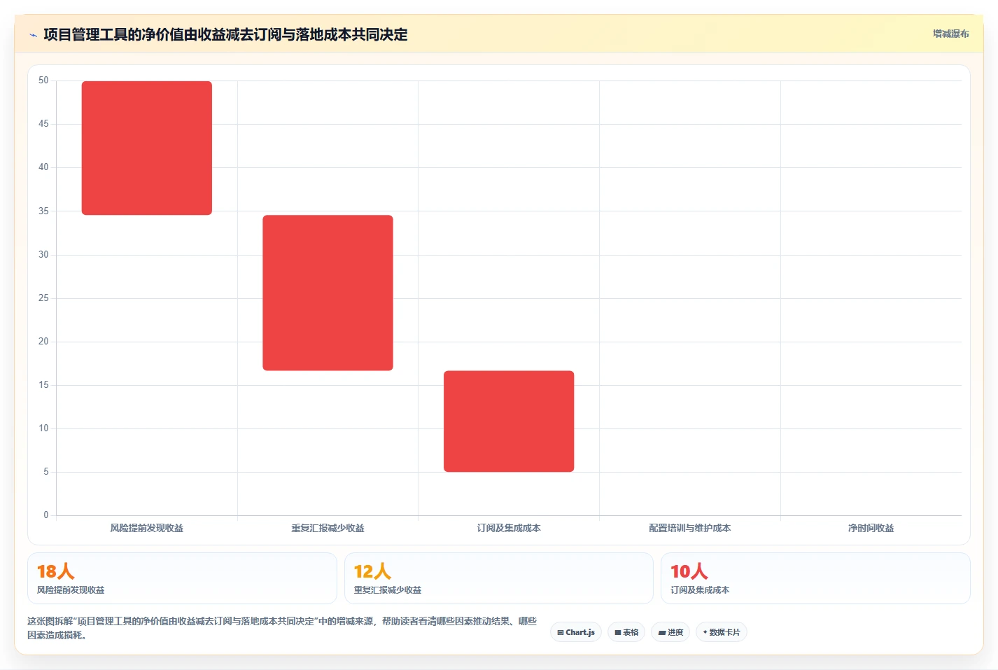 项目经理必看：2026年最值得投资的5大团队工作量进度管理工具