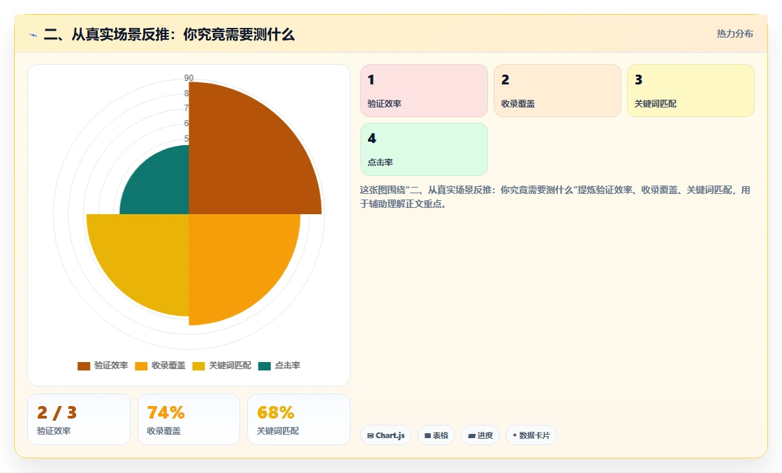二、从真实场景反推:你究竟需要测什么