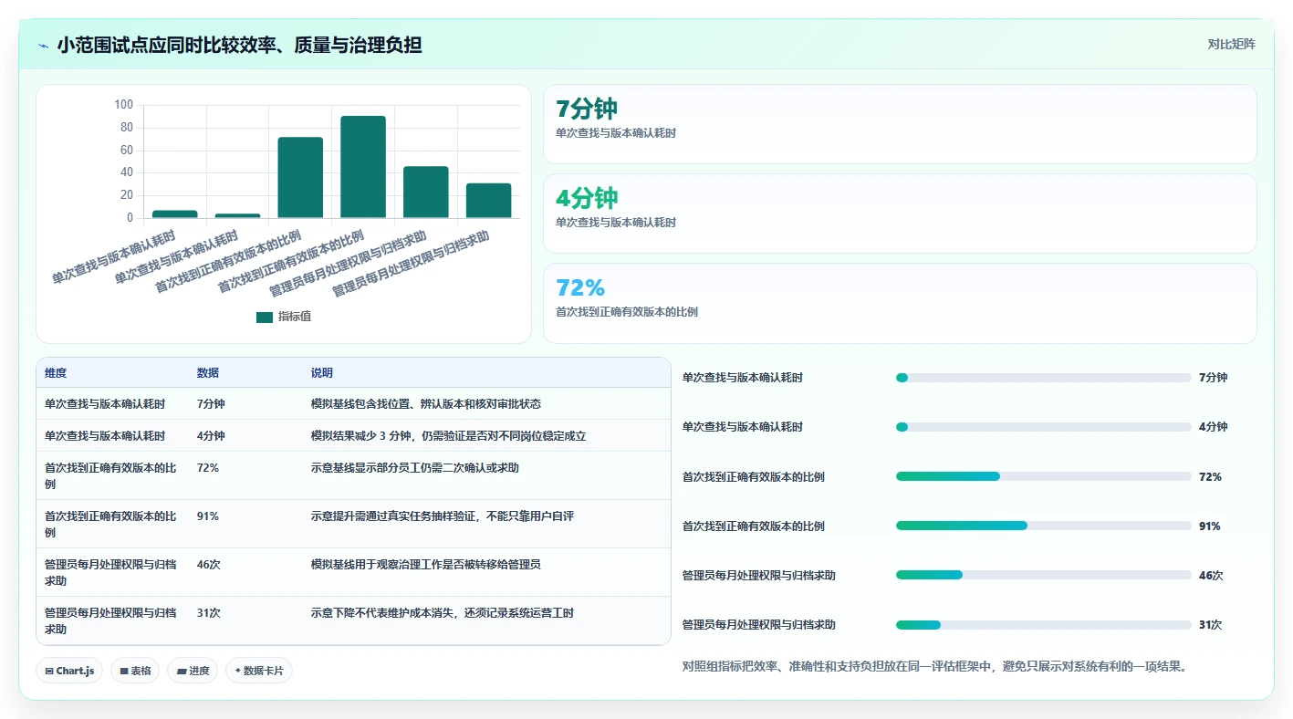 提升效率的关键:2026年最值得投资的5款ECM文档管理系统