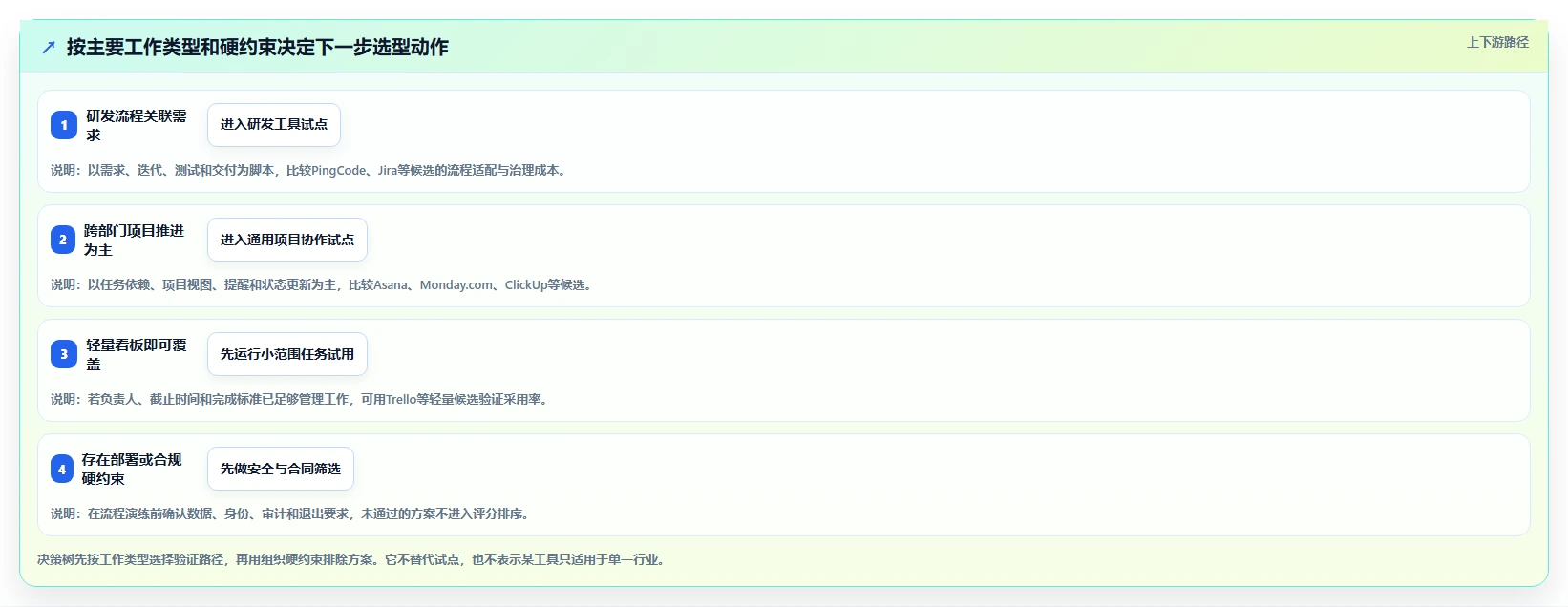 2026年协同软件SaaS选型攻略:6大热门工具对比分析