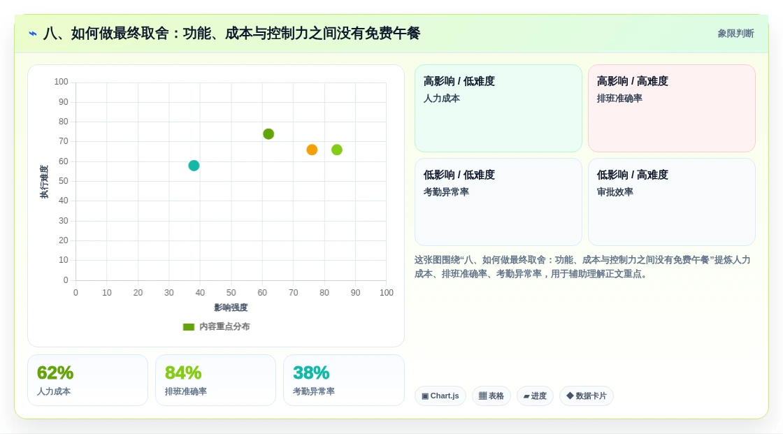 八、如何做最终取舍:功能、成本与控制力之间没有免费午餐