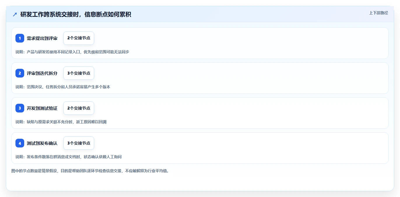 提升团队效率！6大项目管理工具对比分析（2026版）
