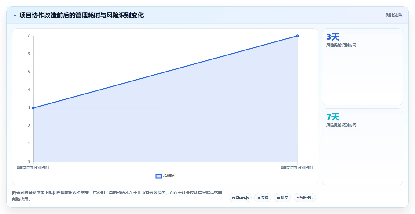 选对工具事半功倍:2026年政府项目管理系统Top5推荐