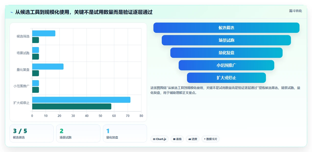 2026年项目管理五大工具大盘点:哪款最适合你的团队?