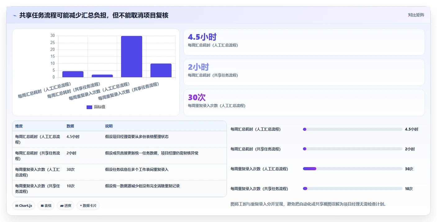 2026年项目经理必备:6款顶级甘特图软件工具对比