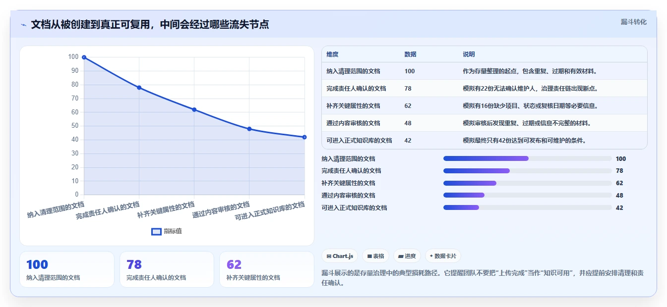 选对文档结构化管理系统,事半功倍!2026年5大热门工具对比