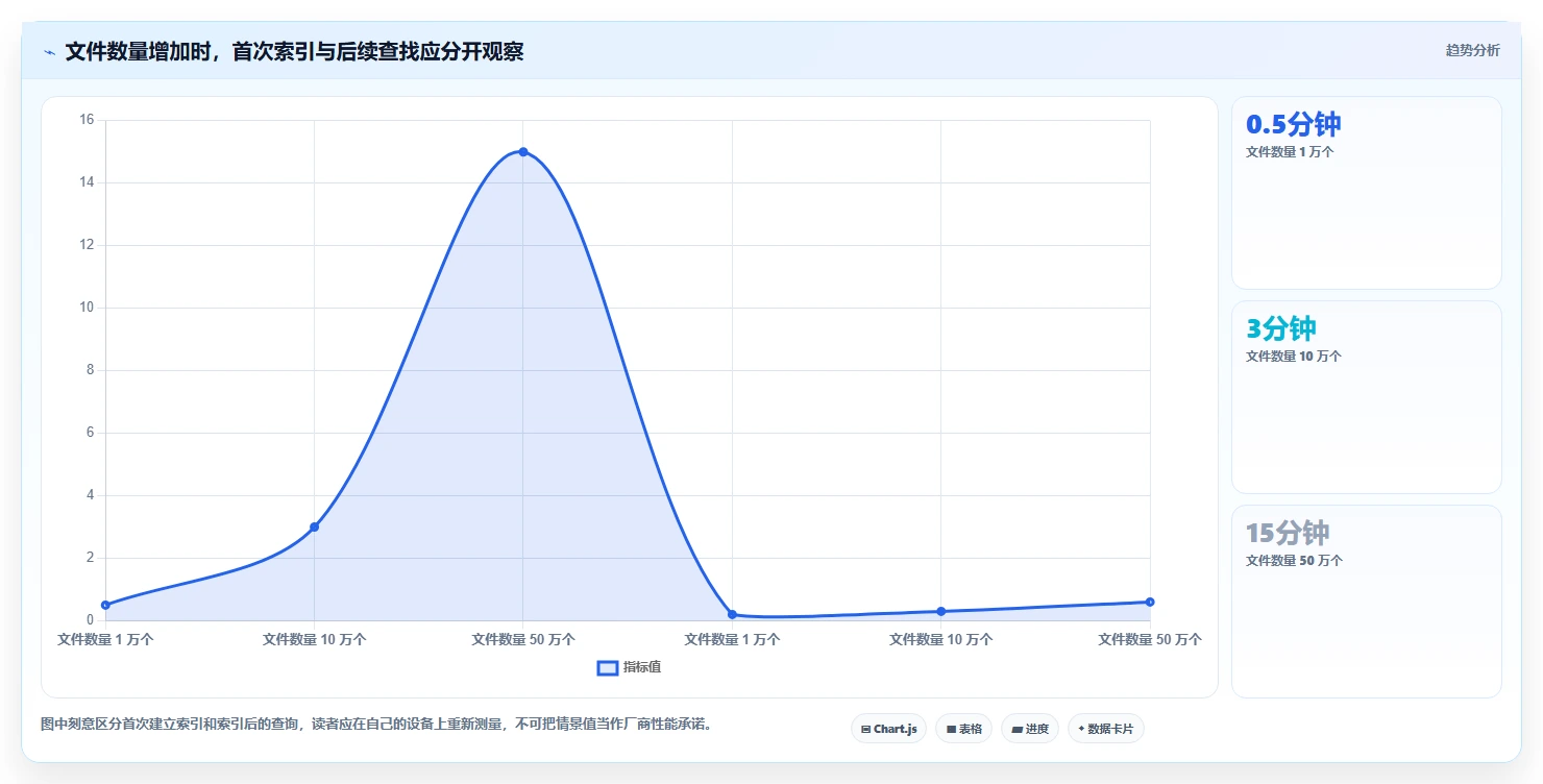 2026年效率之选:6大文件目录管理工具全面对比