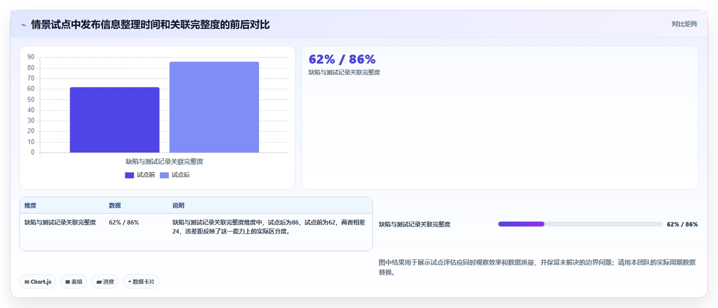 研发效率提升利器：2026年最值得投资的5款dts软件缺陷测试系统