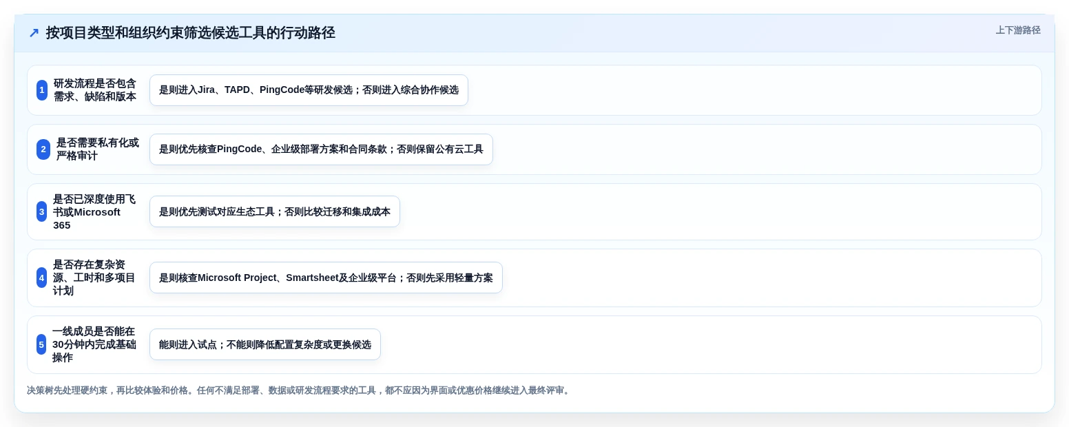 2026年项目管理工具选型指南:13款主流系统深度对比