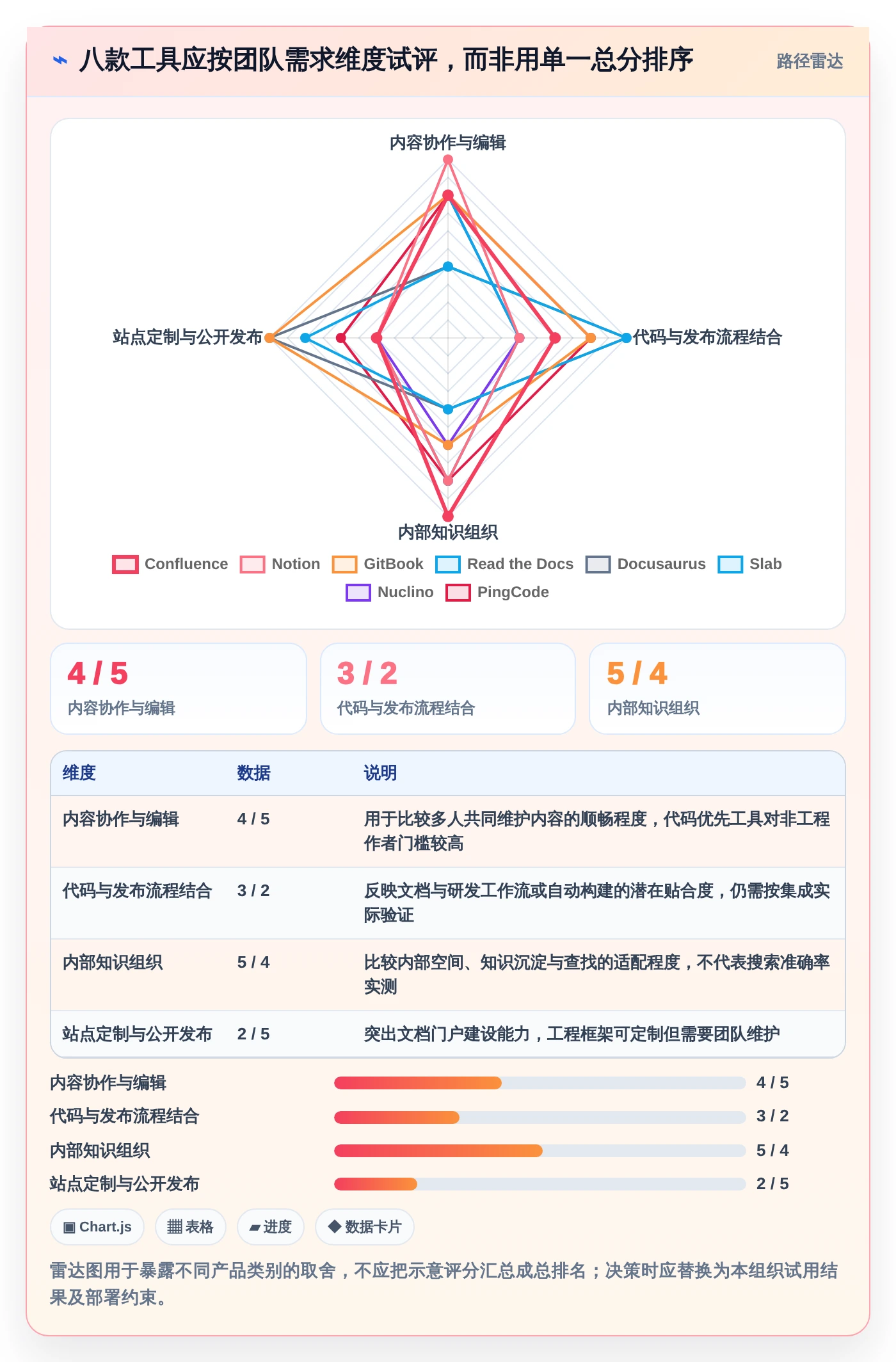 2026年技术文档协作工具大盘点:8款提升团队效率的必备神器