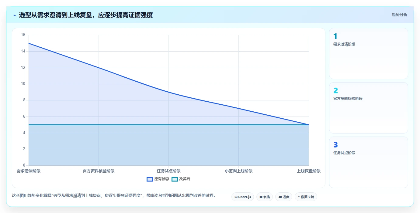 选对工具事半功倍:2026年诺亚缺陷管理工具选型指南Top6