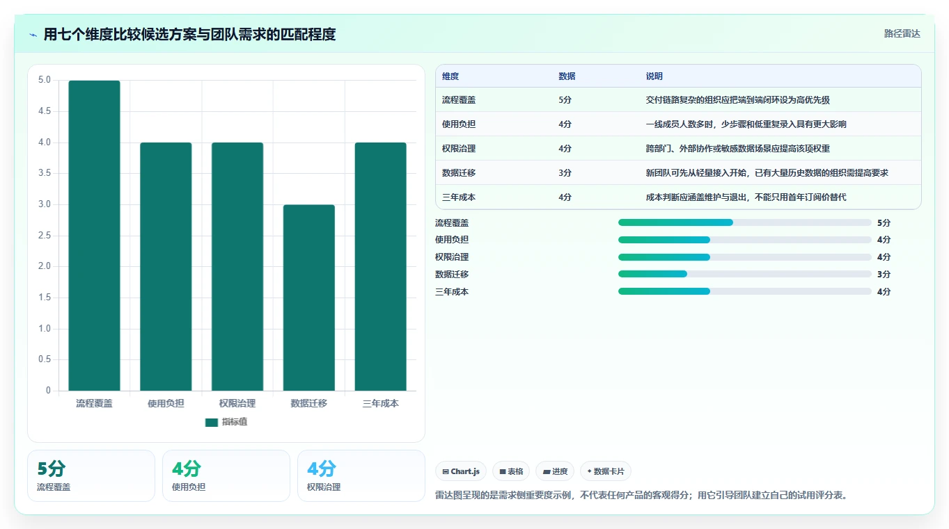 打开管理工具的命令选型指南:2026年提升团队协作的7款必备工具
