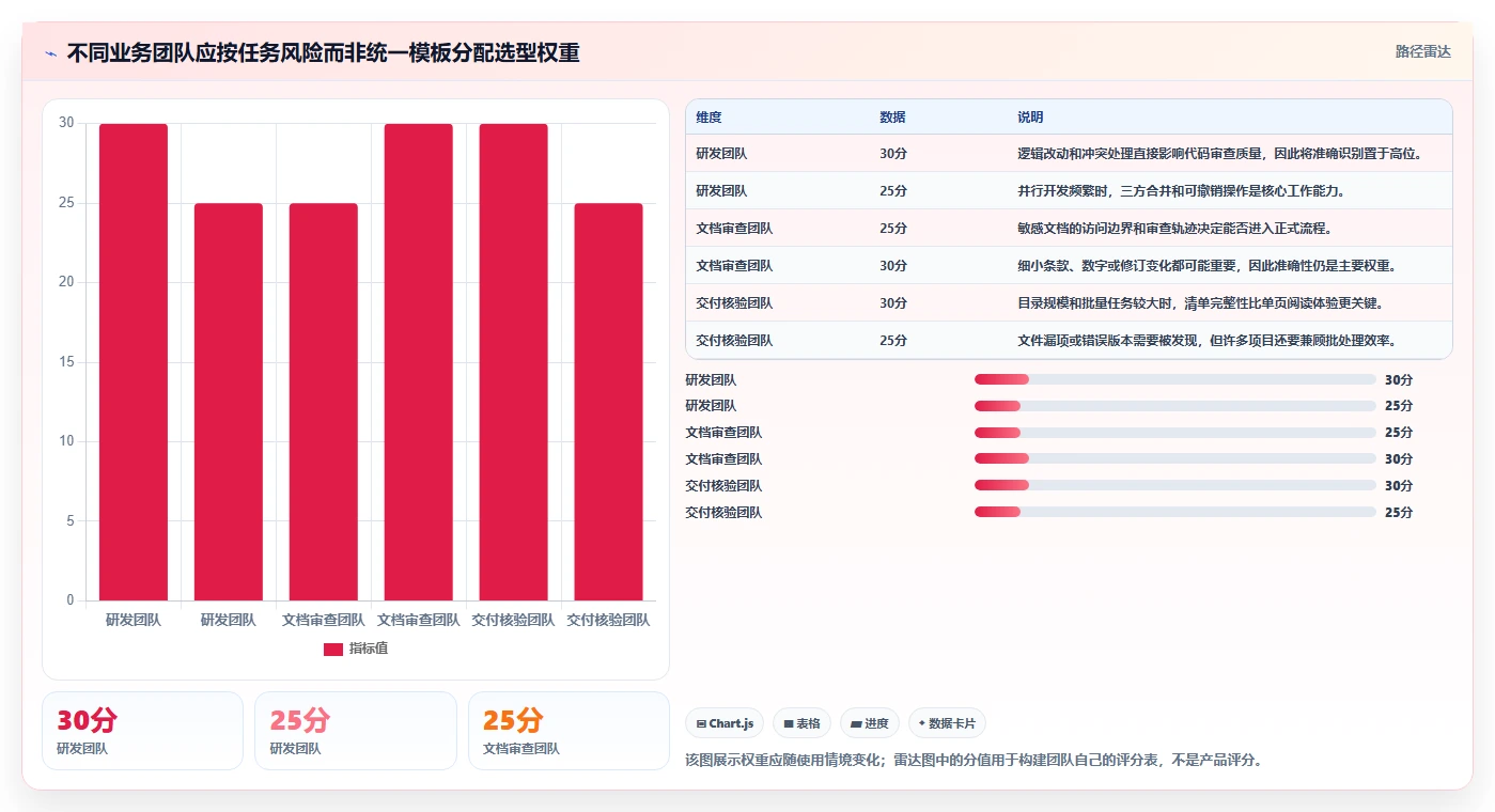 如何挑选最适合你的项目文件对比工具？2026年选型指南